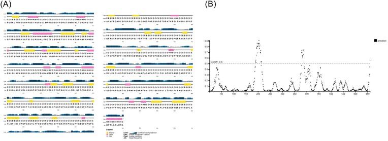 https://cdn.ncbi.nlm.nih.gov/pmc/blobs/e92a/11234648/b6e535783cf5/ftae015fig4.jpg