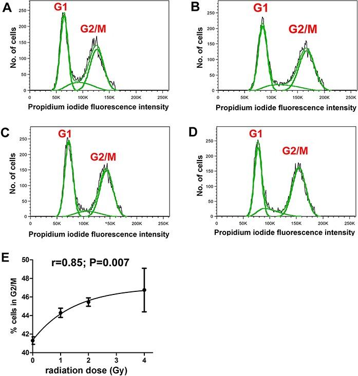 https://cdn.ncbi.nlm.nih.gov/pmc/blobs/e92a/4730869/92818babdf04/peerj-04-1624-g002.jpg