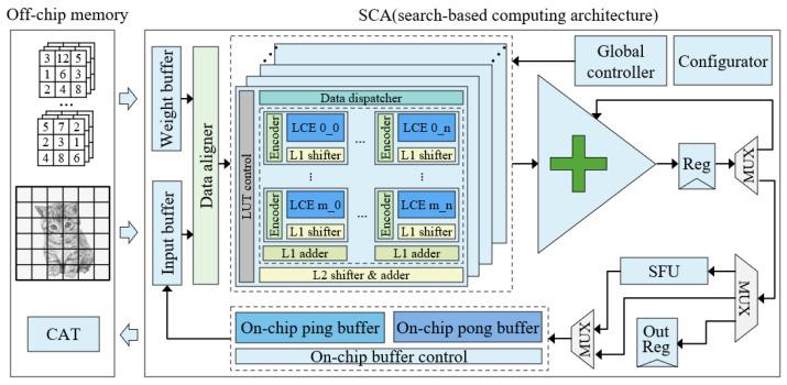 https://cdn.ncbi.nlm.nih.gov/pmc/blobs/e92b/9658340/339f9059867b/sensors-22-08545-g010.jpg