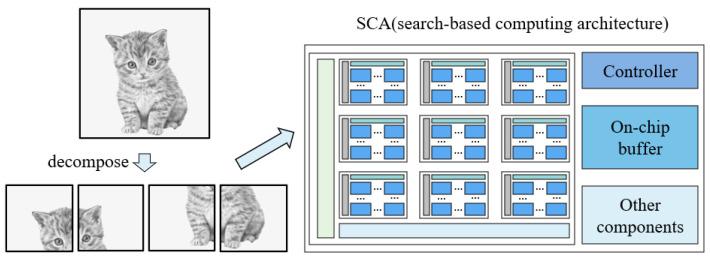 https://cdn.ncbi.nlm.nih.gov/pmc/blobs/e92b/9658340/469bb97293a7/sensors-22-08545-g011.jpg