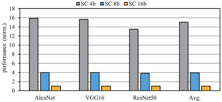 https://cdn.ncbi.nlm.nih.gov/pmc/blobs/e92b/9658340/46f0d23b59e2/sensors-22-08545-g016.jpg