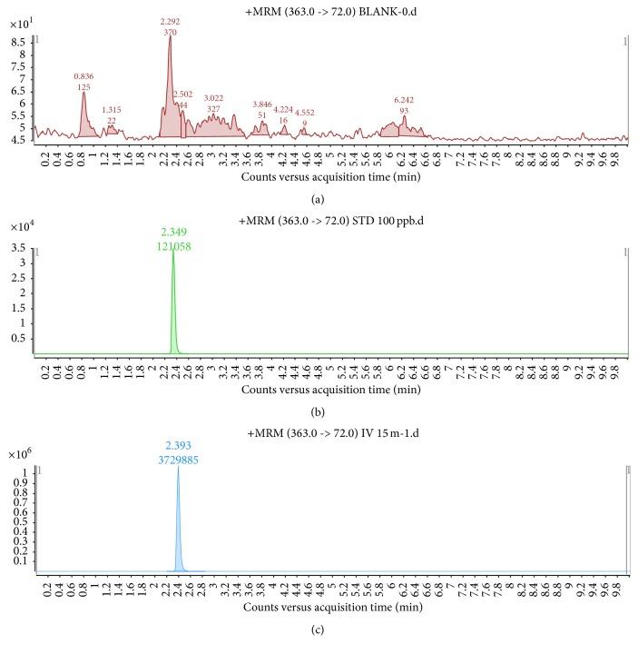 https://cdn.ncbi.nlm.nih.gov/pmc/blobs/e930/5397649/0fad28b3b1fd/BMRI2017-2469826.001.jpg
