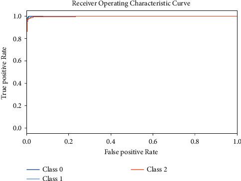 https://cdn.ncbi.nlm.nih.gov/pmc/blobs/e933/9507698/721a246eea66/CIN2022-4629178.012.jpg