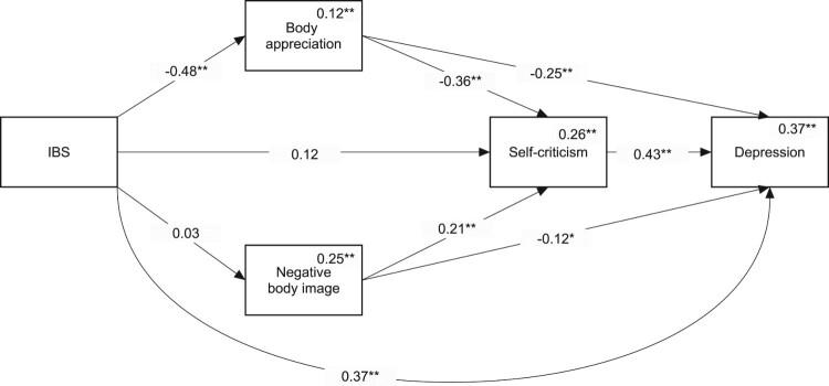 https://cdn.ncbi.nlm.nih.gov/pmc/blobs/e937/10984236/ebe89fbf574b/RHPB_A_2334466_F0002_OB.jpg