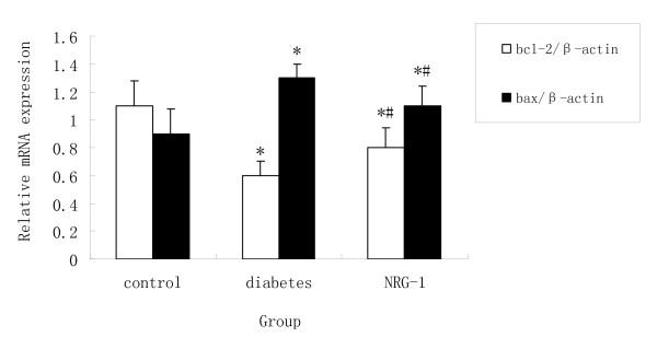 https://cdn.ncbi.nlm.nih.gov/pmc/blobs/e938/3170868/6e3c236c871f/1475-2840-10-69-2.jpg