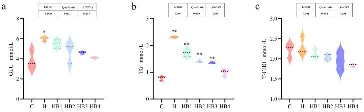 https://cdn.ncbi.nlm.nih.gov/pmc/blobs/e939/11047455/54c0f3f4066f/animals-14-01239-g009.jpg