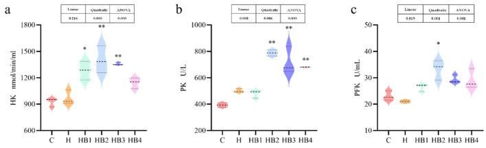 https://cdn.ncbi.nlm.nih.gov/pmc/blobs/e939/11047455/56fae29c209f/animals-14-01239-g012.jpg
