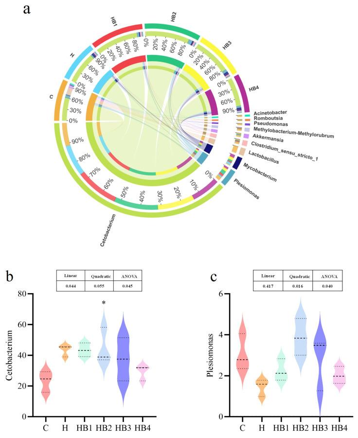 https://cdn.ncbi.nlm.nih.gov/pmc/blobs/e939/11047455/dc418902005b/animals-14-01239-g004.jpg