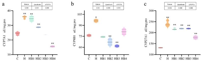 https://cdn.ncbi.nlm.nih.gov/pmc/blobs/e939/11047455/e3ec96ad7075/animals-14-01239-g007.jpg