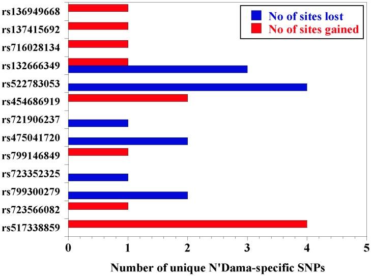 https://cdn.ncbi.nlm.nih.gov/pmc/blobs/e939/7017169/1f20b45009a5/genes-11-00112-g004.jpg