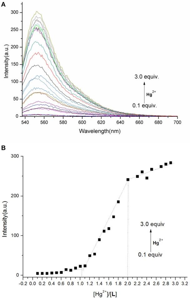 https://cdn.ncbi.nlm.nih.gov/pmc/blobs/e93b/7042397/a17b34103ba1/fchem-08-00014-g0006.jpg