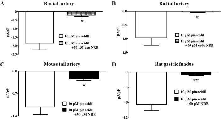 https://cdn.ncbi.nlm.nih.gov/pmc/blobs/e93d/6540933/1e331d6c4c2b/fphar-10-00598-g003.jpg