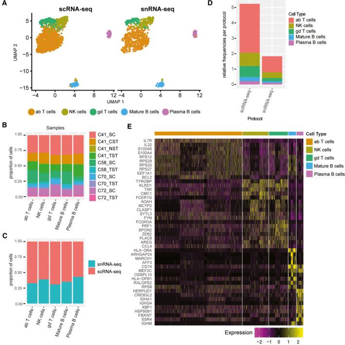 https://cdn.ncbi.nlm.nih.gov/pmc/blobs/e93d/8948611/104f7843130f/HEP4-6-821-g003.jpg