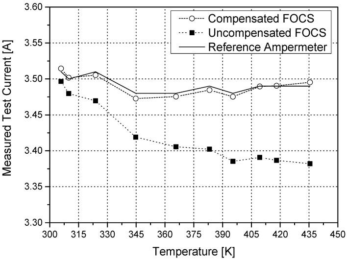https://cdn.ncbi.nlm.nih.gov/pmc/blobs/e93e/5087415/1dedd7f28ecb/sensors-16-01627-g004.jpg
