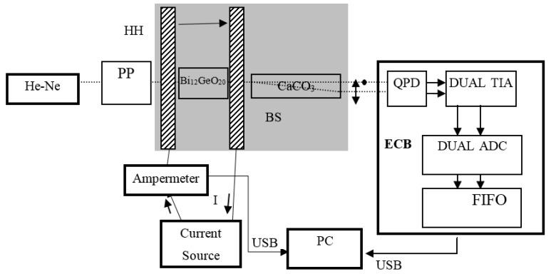 https://cdn.ncbi.nlm.nih.gov/pmc/blobs/e93e/5087415/e8ae5f2aa779/sensors-16-01627-g001.jpg