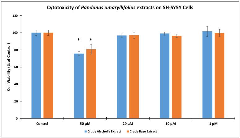 https://cdn.ncbi.nlm.nih.gov/pmc/blobs/e940/9571295/d072597599b2/nutrients-14-03962-g002.jpg