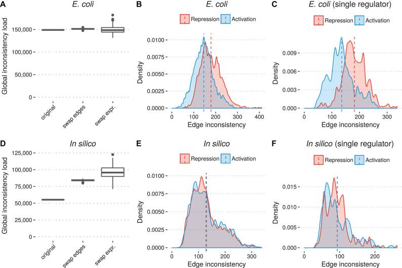 https://cdn.ncbi.nlm.nih.gov/pmc/blobs/e941/6326786/a01e69b46d55/gky1176fig3.jpg