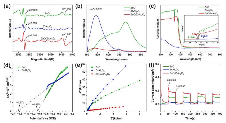 https://cdn.ncbi.nlm.nih.gov/pmc/blobs/e942/12196333/5a82f07890bf/molecules-30-02626-g004.jpg