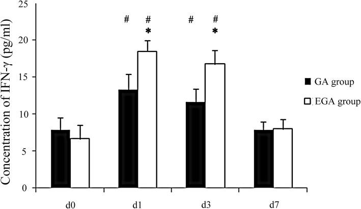 https://cdn.ncbi.nlm.nih.gov/pmc/blobs/e943/6560762/21c290abc900/12871_2019_778_Fig4_HTML.jpg