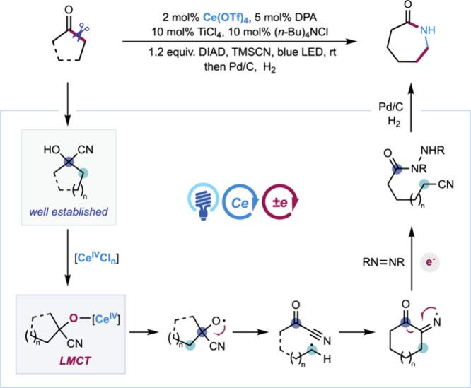 https://cdn.ncbi.nlm.nih.gov/pmc/blobs/e945/11669090/ef27429a6cd9/ar4c00510_0008.jpg