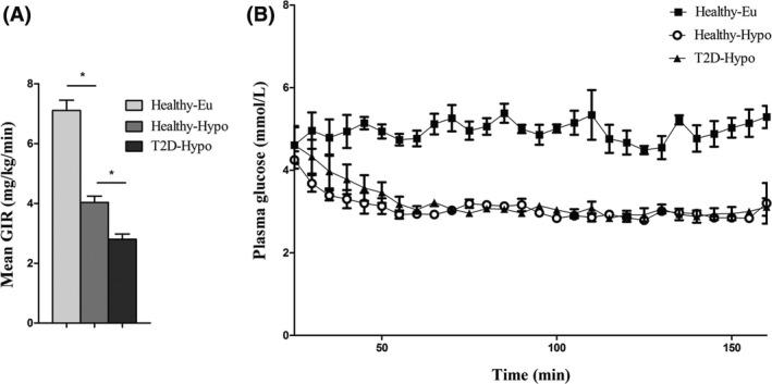 https://cdn.ncbi.nlm.nih.gov/pmc/blobs/e945/6618104/053c11db150f/ECI-49-na-g001.jpg