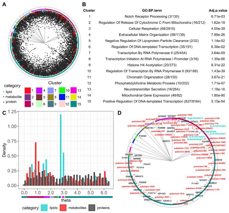 https://cdn.ncbi.nlm.nih.gov/pmc/blobs/e949/12024871/aceeb6aa14b5/biomolecules-15-00484-g001.jpg