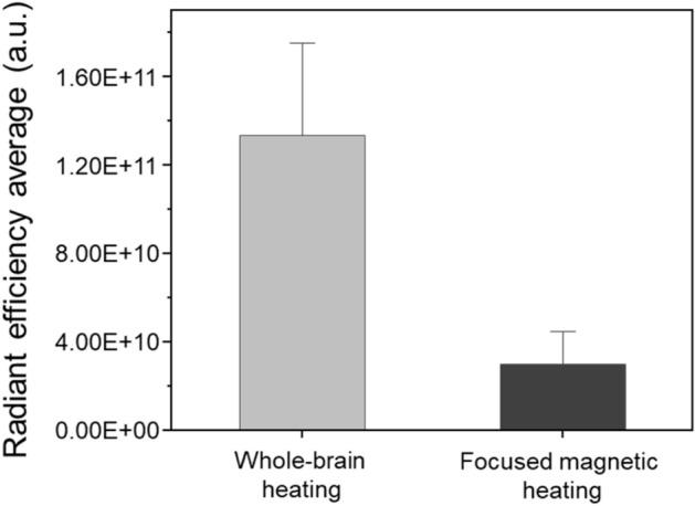 https://cdn.ncbi.nlm.nih.gov/pmc/blobs/e94a/10042827/33e6d2067d31/41598_2023_31979_Fig3_HTML.jpg