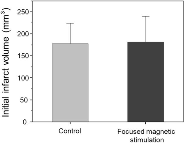 https://cdn.ncbi.nlm.nih.gov/pmc/blobs/e94a/10042827/3cfad8a33931/41598_2023_31979_Fig7_HTML.jpg