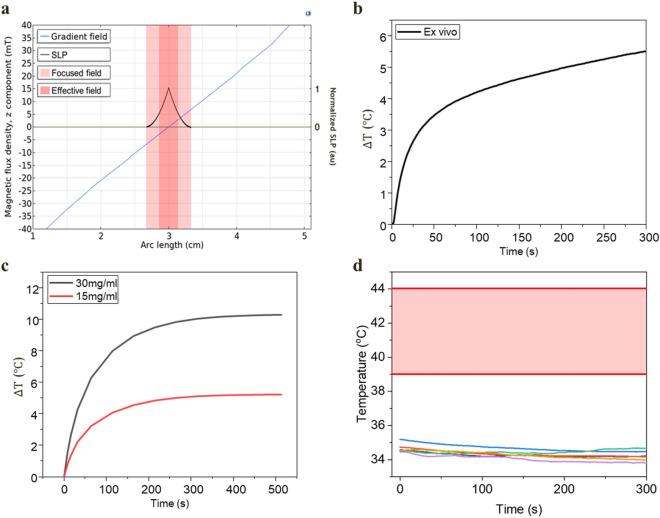 https://cdn.ncbi.nlm.nih.gov/pmc/blobs/e94a/10042827/4a1b1f19d32a/41598_2023_31979_Fig1_HTML.jpg