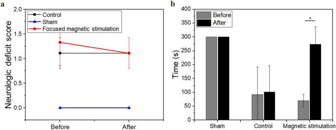 https://cdn.ncbi.nlm.nih.gov/pmc/blobs/e94a/10042827/c3fd7d0984ed/41598_2023_31979_Fig6_HTML.jpg