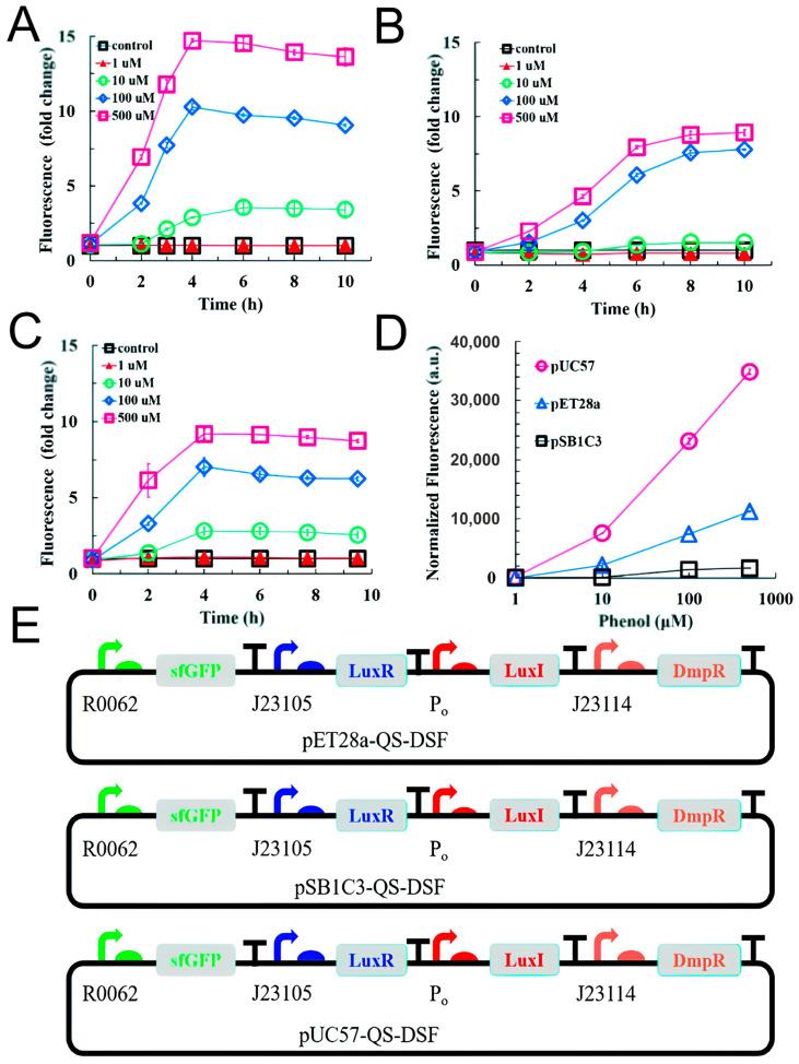 https://cdn.ncbi.nlm.nih.gov/pmc/blobs/e94a/12109524/6fa09afb0392/biosensors-15-00290-g014.jpg