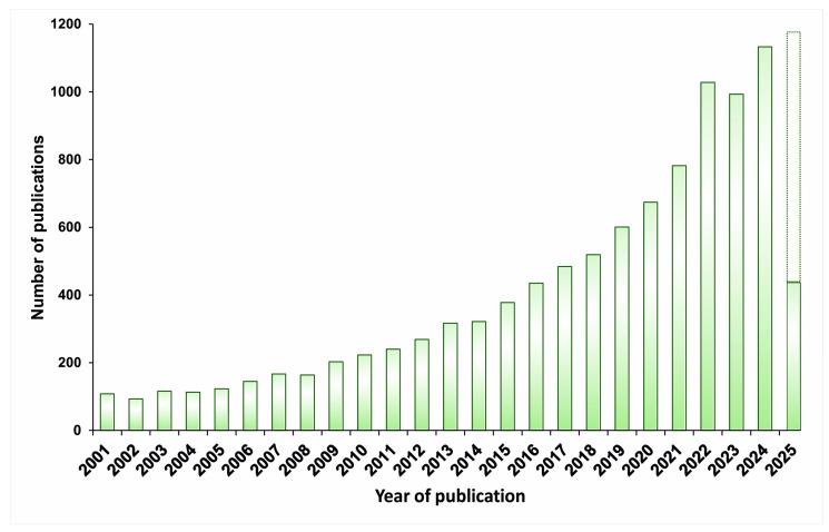 https://cdn.ncbi.nlm.nih.gov/pmc/blobs/e94a/12109524/840fa5603a04/biosensors-15-00290-g004.jpg