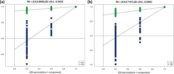 https://cdn.ncbi.nlm.nih.gov/pmc/blobs/e94c/10476485/205bc5a1c053/j_biol-2022-0708-fig004.jpg