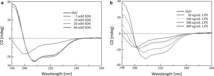 https://cdn.ncbi.nlm.nih.gov/pmc/blobs/e94d/5561178/236f634b9eeb/726_2017_2449_Fig6_HTML.jpg