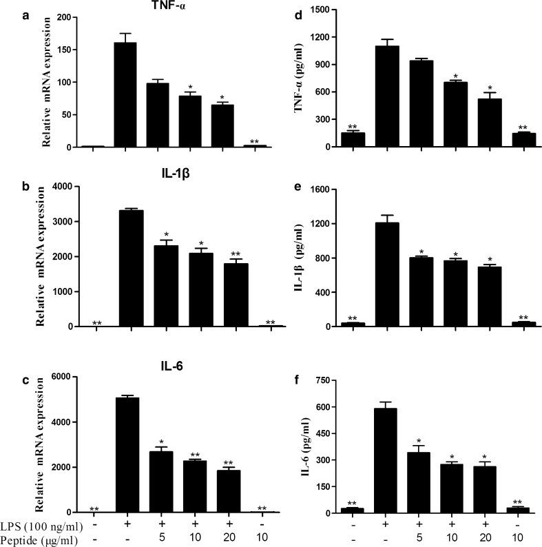 https://cdn.ncbi.nlm.nih.gov/pmc/blobs/e94d/5561178/8c853c52ef51/726_2017_2449_Fig8_HTML.jpg