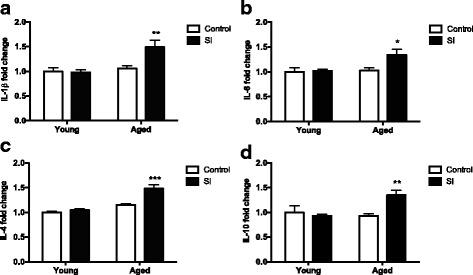 https://cdn.ncbi.nlm.nih.gov/pmc/blobs/e94d/5791311/c25e294ad05b/12974_2018_1059_Fig4_HTML.jpg