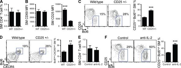 https://cdn.ncbi.nlm.nih.gov/pmc/blobs/e94f/3281266/14cd46af7ba4/JEM_20111174_Fig3.jpg