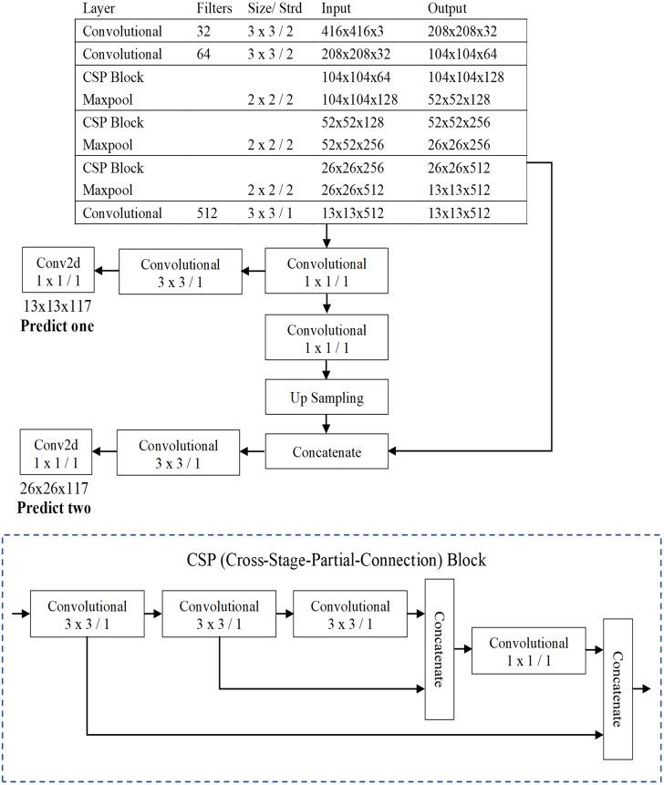 https://cdn.ncbi.nlm.nih.gov/pmc/blobs/e94f/9455271/0553d0244acc/peerj-cs-08-1065-g005.jpg
