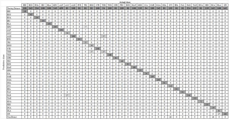 https://cdn.ncbi.nlm.nih.gov/pmc/blobs/e94f/9455271/27d6a8410515/peerj-cs-08-1065-g008.jpg
