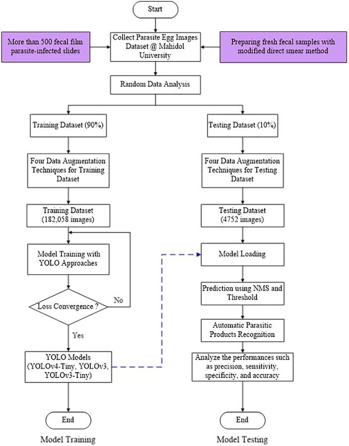 https://cdn.ncbi.nlm.nih.gov/pmc/blobs/e94f/9455271/64d1cc75e1a0/peerj-cs-08-1065-g001.jpg
