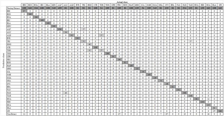 https://cdn.ncbi.nlm.nih.gov/pmc/blobs/e94f/9455271/ee959ceb05d1/peerj-cs-08-1065-g009.jpg