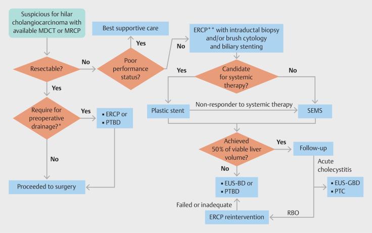 https://cdn.ncbi.nlm.nih.gov/pmc/blobs/e950/11405119/786720b30956/10-1055-a-2366-7302_23693358.jpg