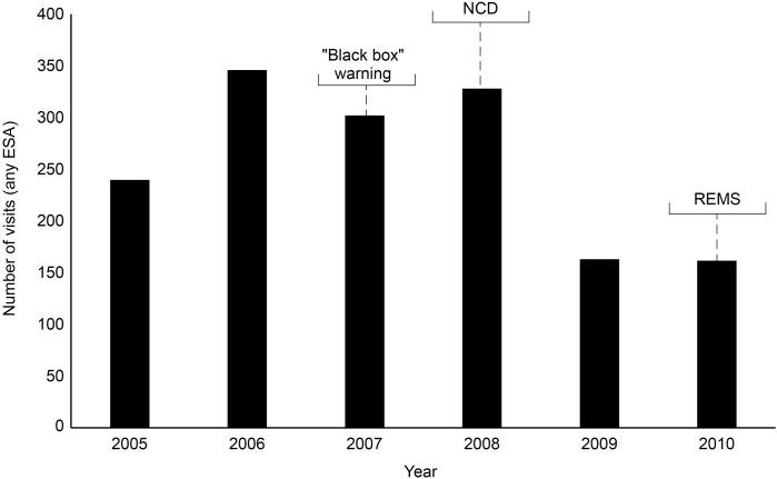 https://cdn.ncbi.nlm.nih.gov/pmc/blobs/e950/6333861/94a1e74b861e/fphar-09-01498-g002.jpg