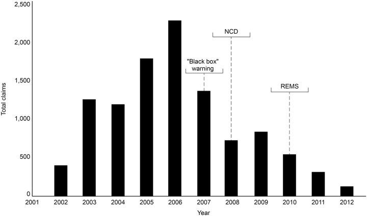 https://cdn.ncbi.nlm.nih.gov/pmc/blobs/e950/6333861/abf6596bc568/fphar-09-01498-g001.jpg