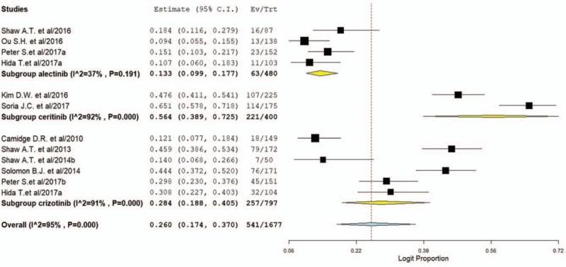 https://cdn.ncbi.nlm.nih.gov/pmc/blobs/e950/6344205/3d862c0a757c/medi-98-e13726-g003.jpg