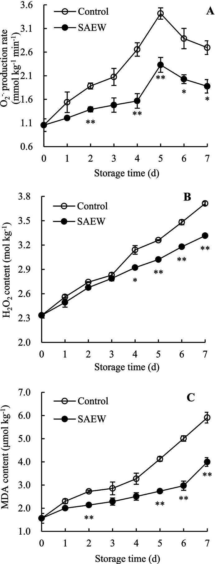 https://cdn.ncbi.nlm.nih.gov/pmc/blobs/e951/11325003/6c554ade7cbc/gr4.jpg