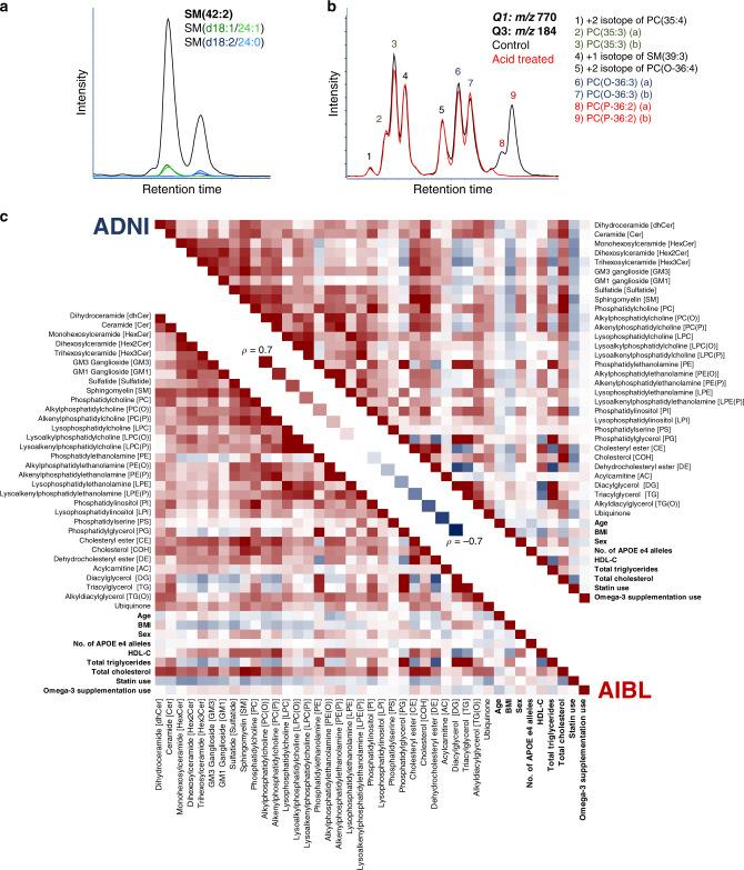 https://cdn.ncbi.nlm.nih.gov/pmc/blobs/e951/7655942/9b7ace7cdd90/41467_2020_19473_Fig1_HTML.jpg