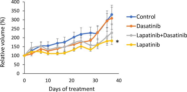https://cdn.ncbi.nlm.nih.gov/pmc/blobs/e953/9882887/147d0f6494f4/pone.0280507.g006.jpg