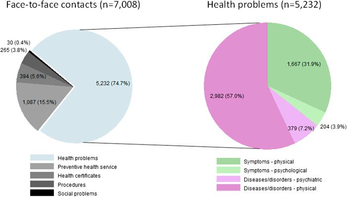 https://cdn.ncbi.nlm.nih.gov/pmc/blobs/e956/4834508/0281c777816e/ipri-33-91.02.jpg