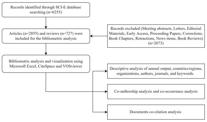 https://cdn.ncbi.nlm.nih.gov/pmc/blobs/e956/9320125/61ac9325c51b/ijerph-19-08866-g001.jpg